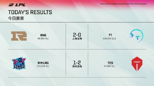 无畏契约英雄位置选择攻略从1打到5