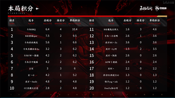 蔡徐坤成为绝地求生全球代言人引发热潮